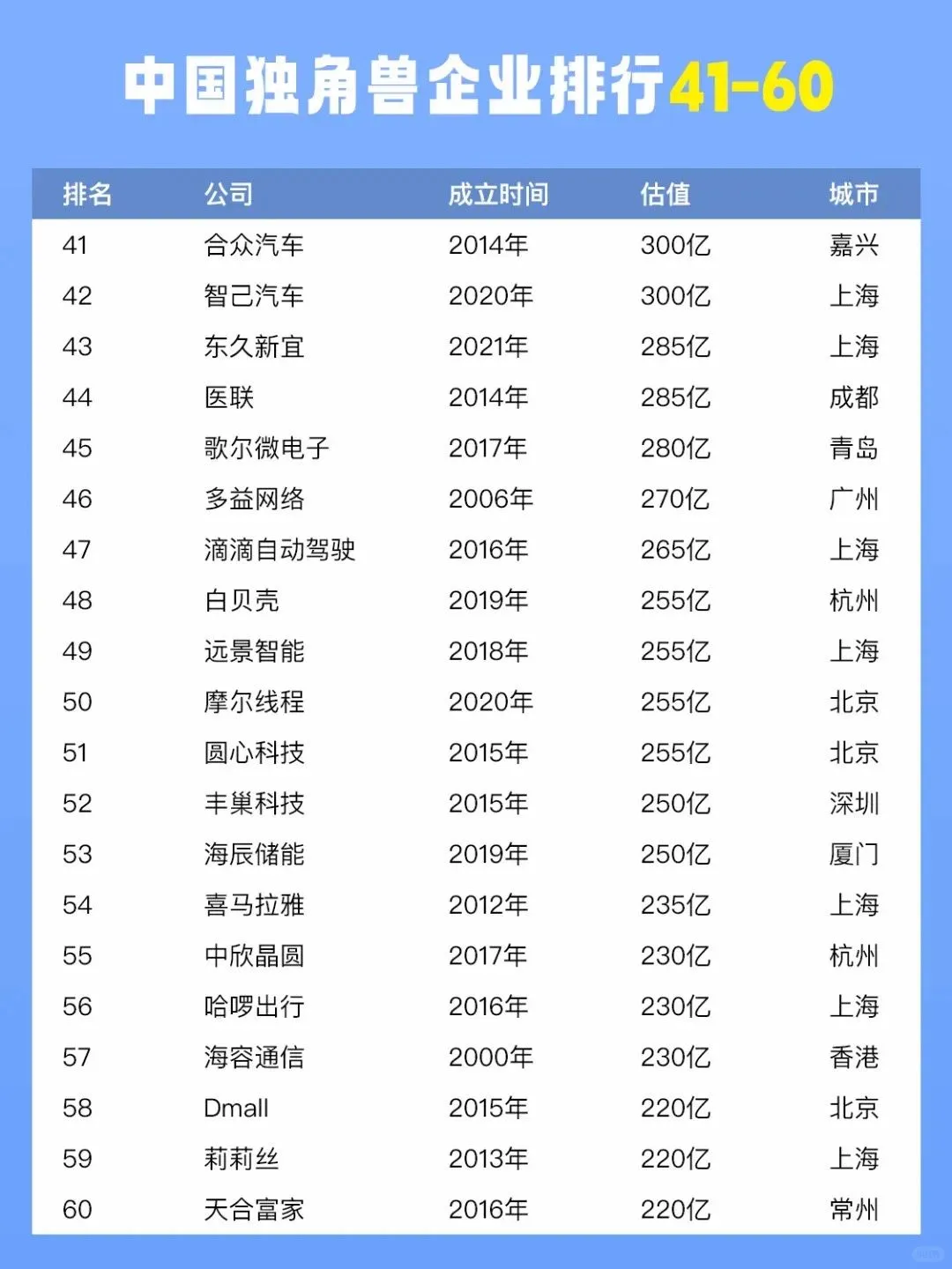 去不了国企，这些独角兽企业也是好选择?