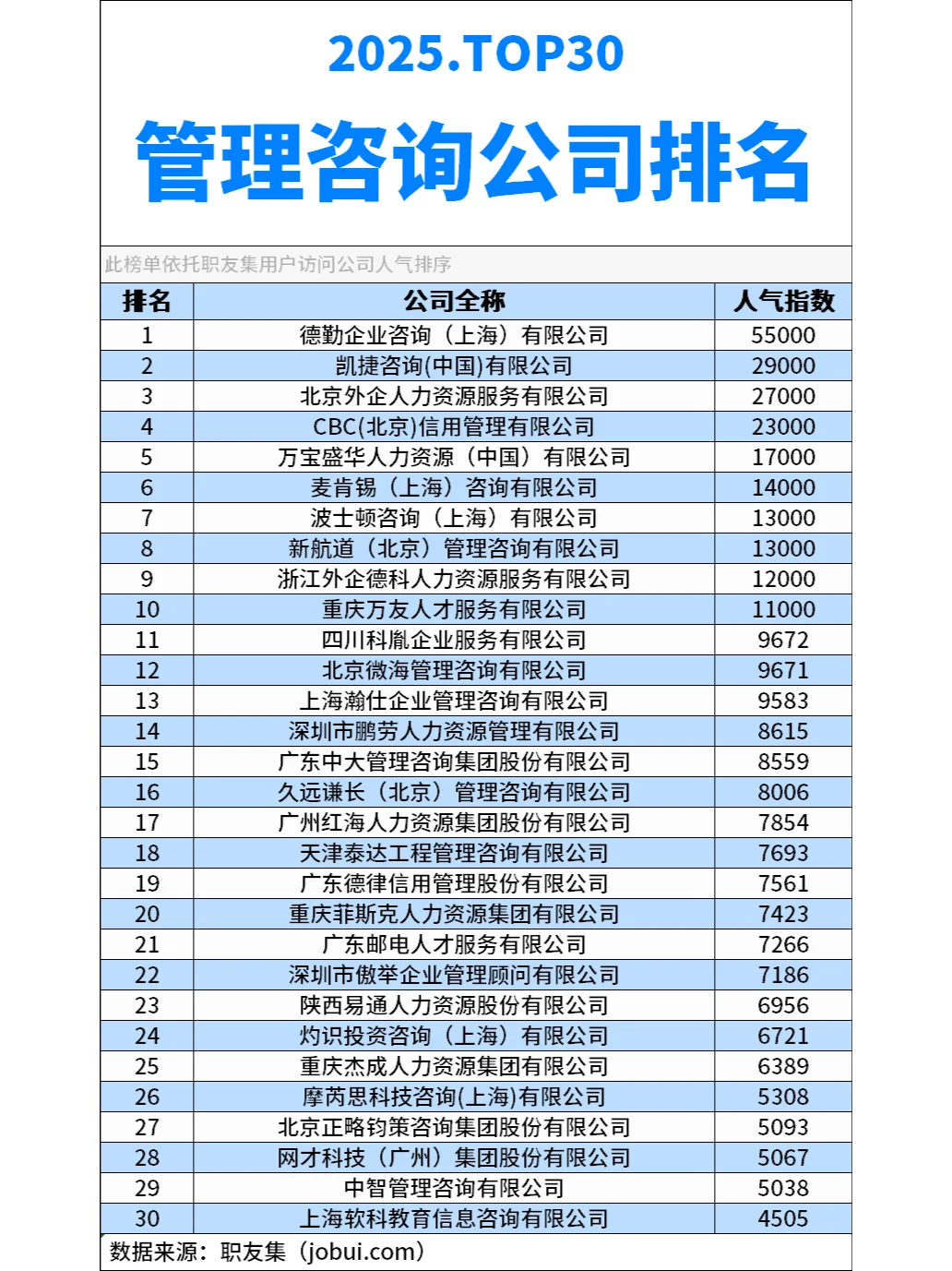 2025年中国‌管理咨询公司排行榜