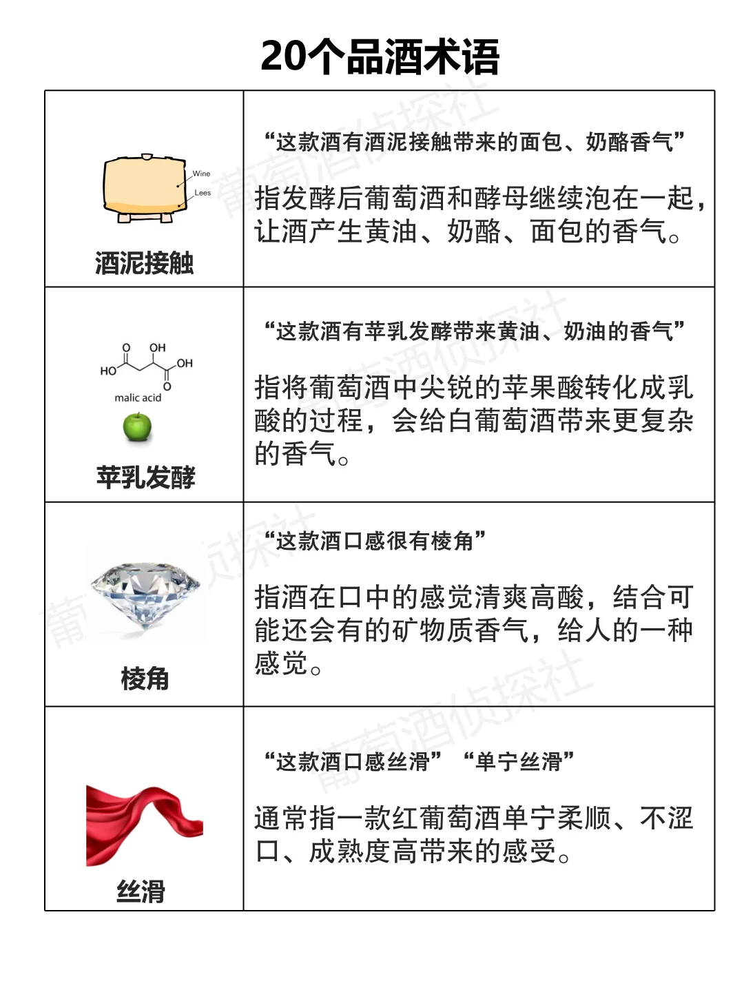 20个品酒专业术语，酒桌上你也可以出口成章