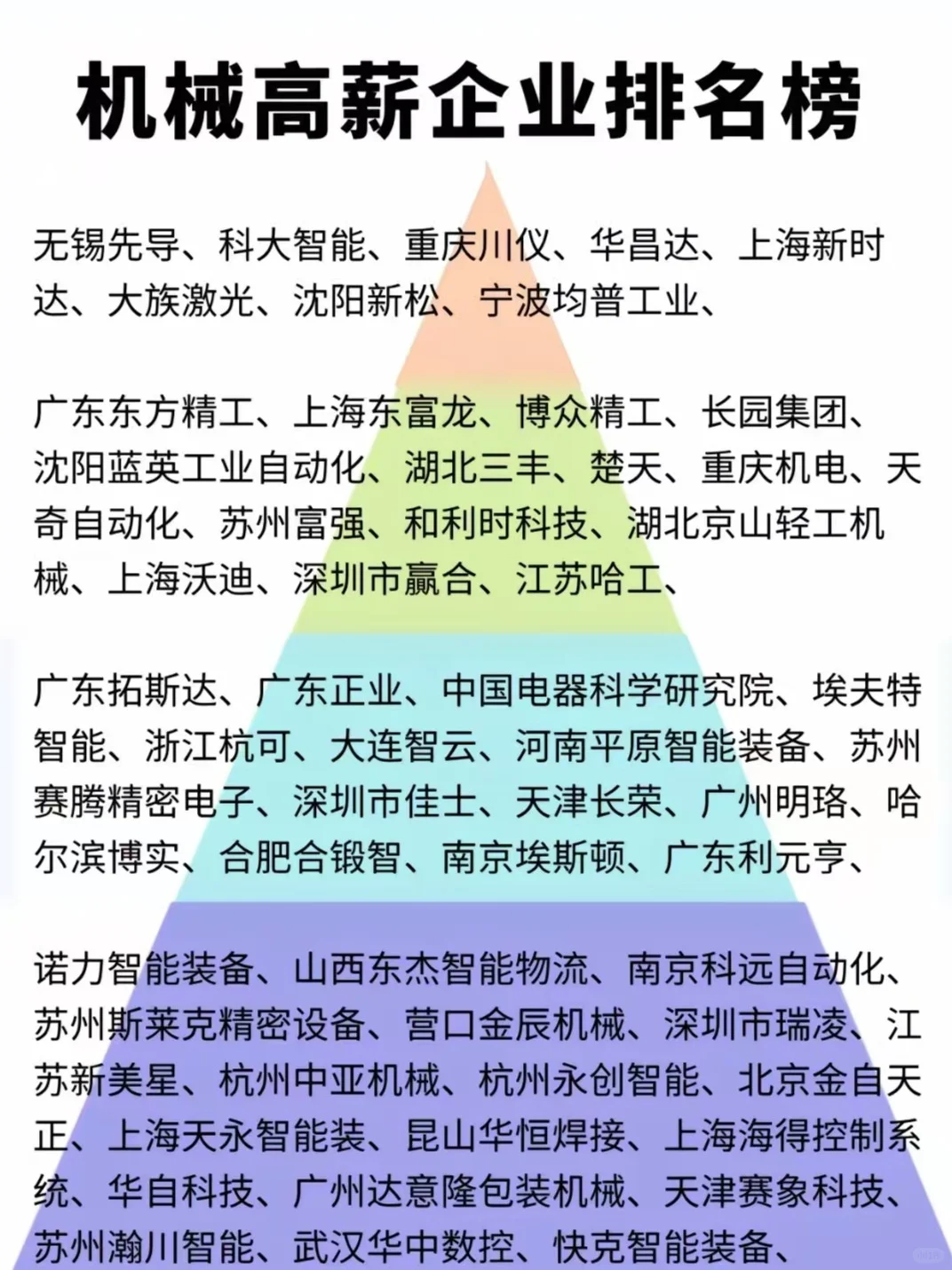 机械高薪企业名单