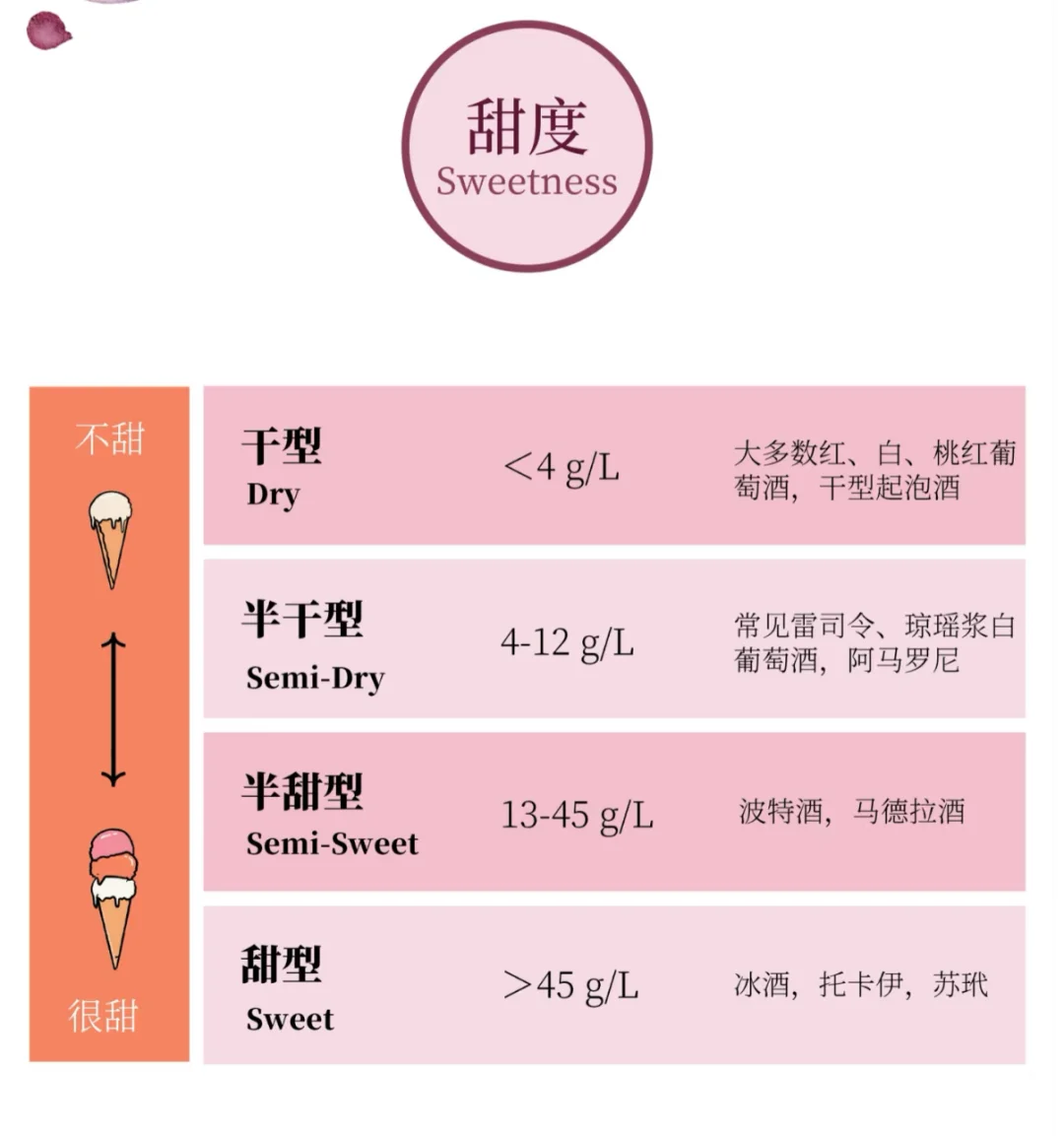 葡萄酒口感，你真的懂吗？