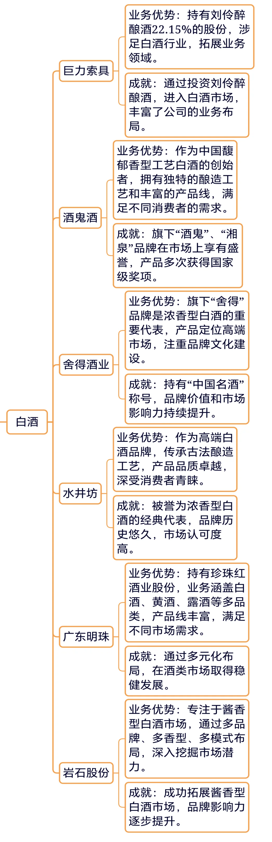 大消费饮品/行业及企业盘点