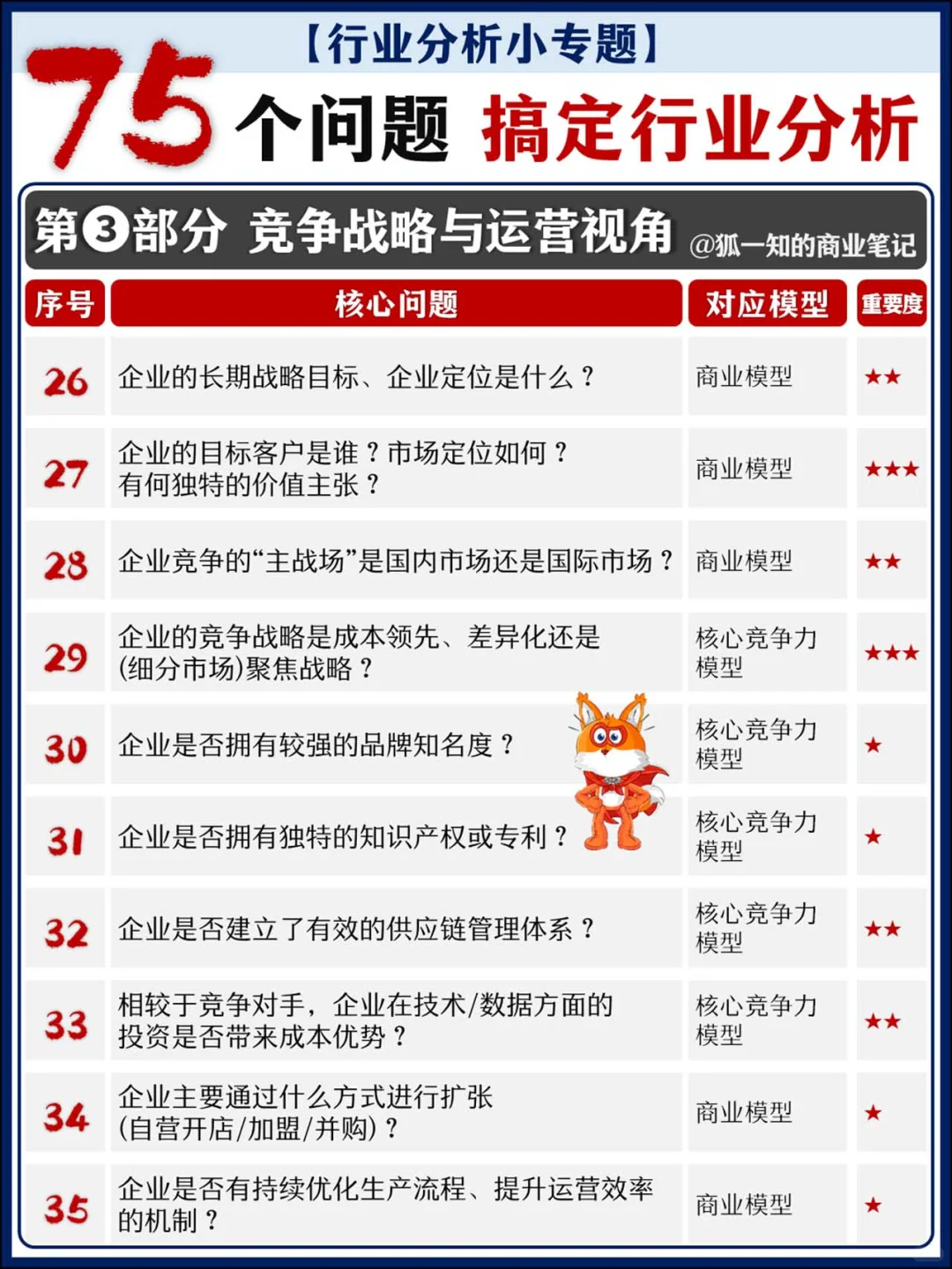 75个核心问题 全面搞定行业分析