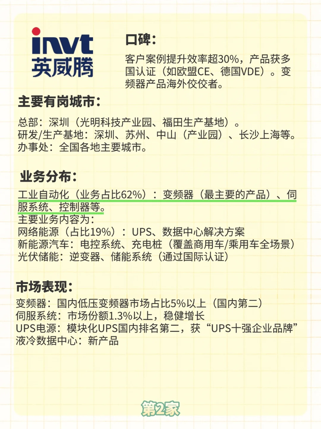 工控行业头部企业快速了解（应届生就业向）