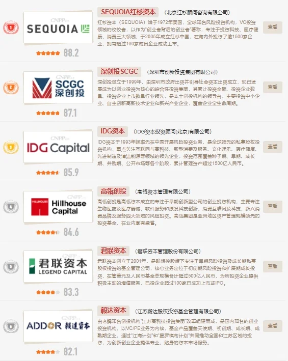 2025找工作一定要去离钱近的公司