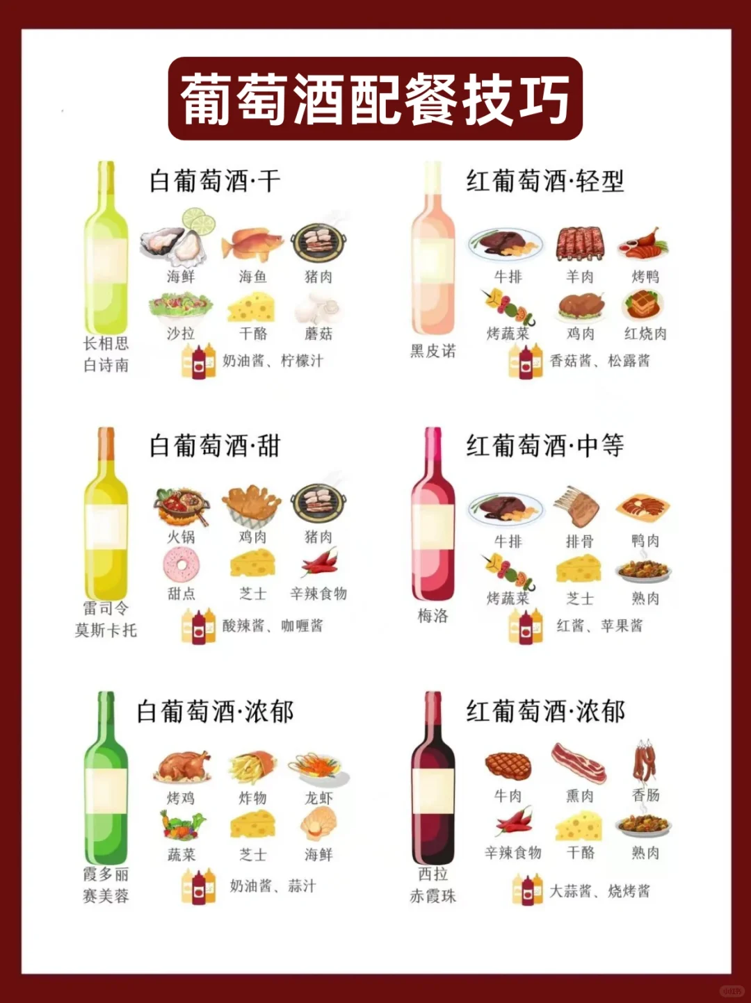 一图看懂?｜葡萄酒配餐公式！