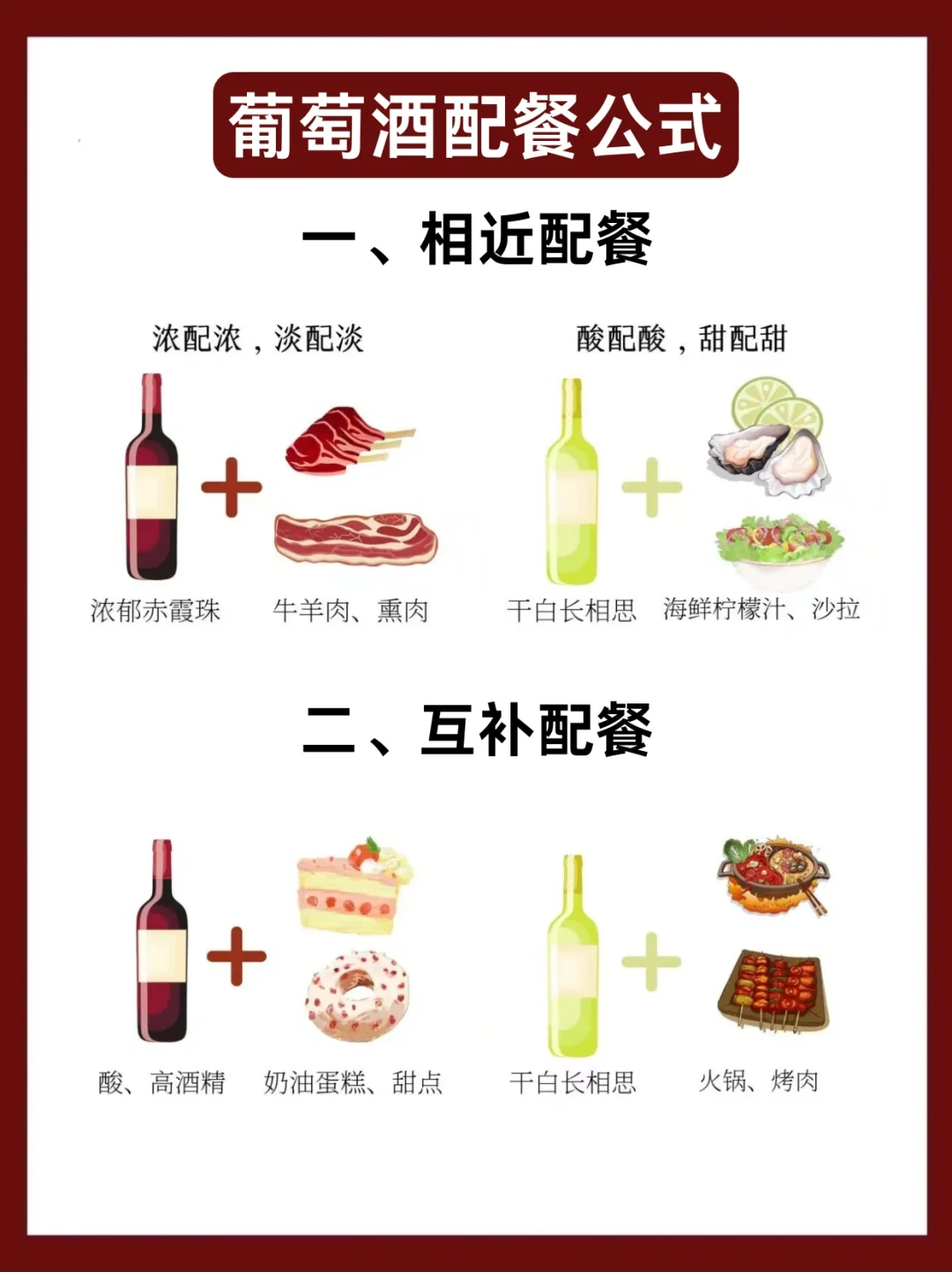 一图看懂?｜葡萄酒配餐公式！