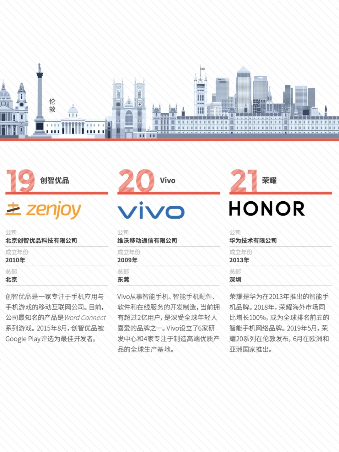 零基础转行企业出海GTM ｜先熟悉这些公司