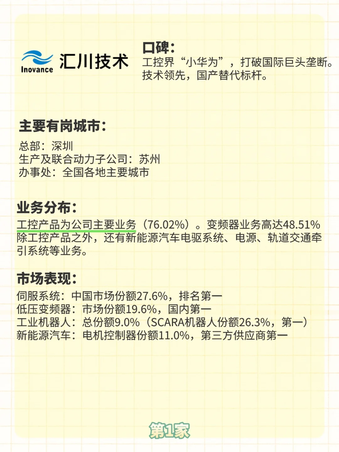 工控行业头部企业快速了解（应届生就业向）