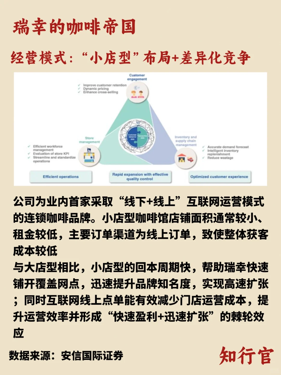 一天了解一家公司｜瑞幸