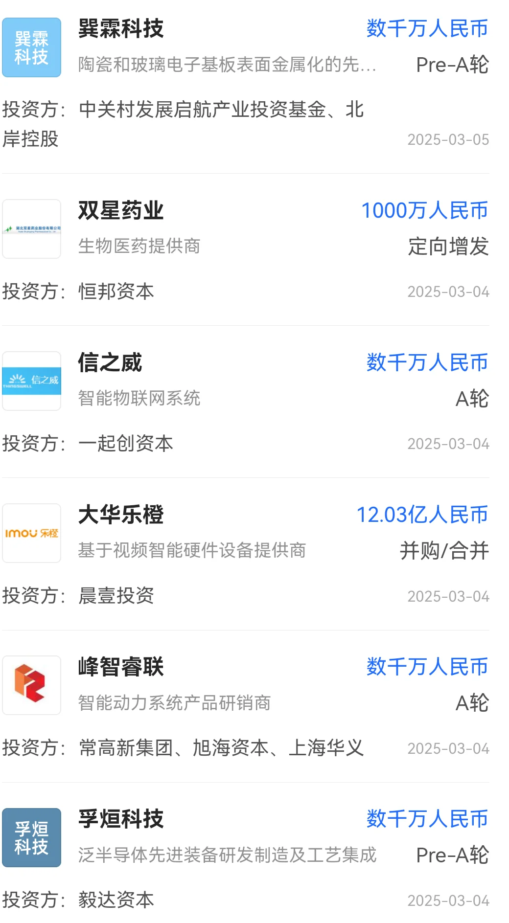 现在的钱流向哪些行业