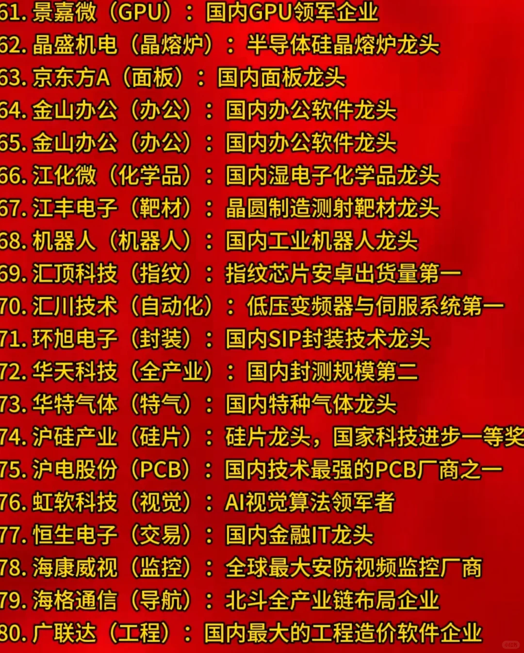 2025上市科技企业前100强名录！