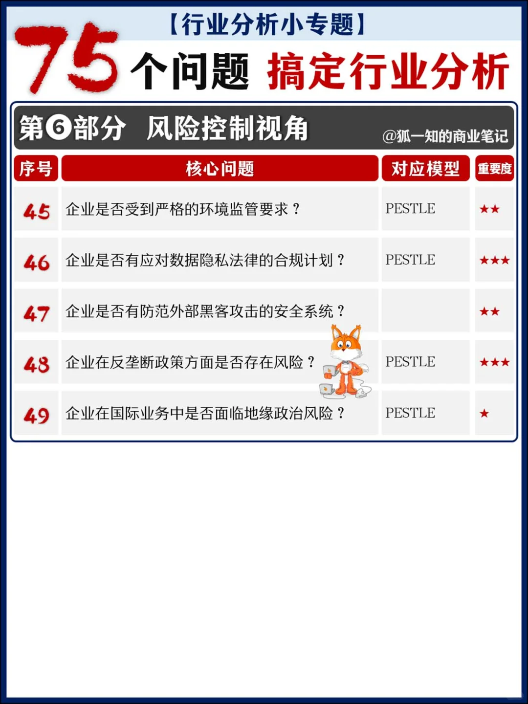75个核心问题 全面搞定行业分析
