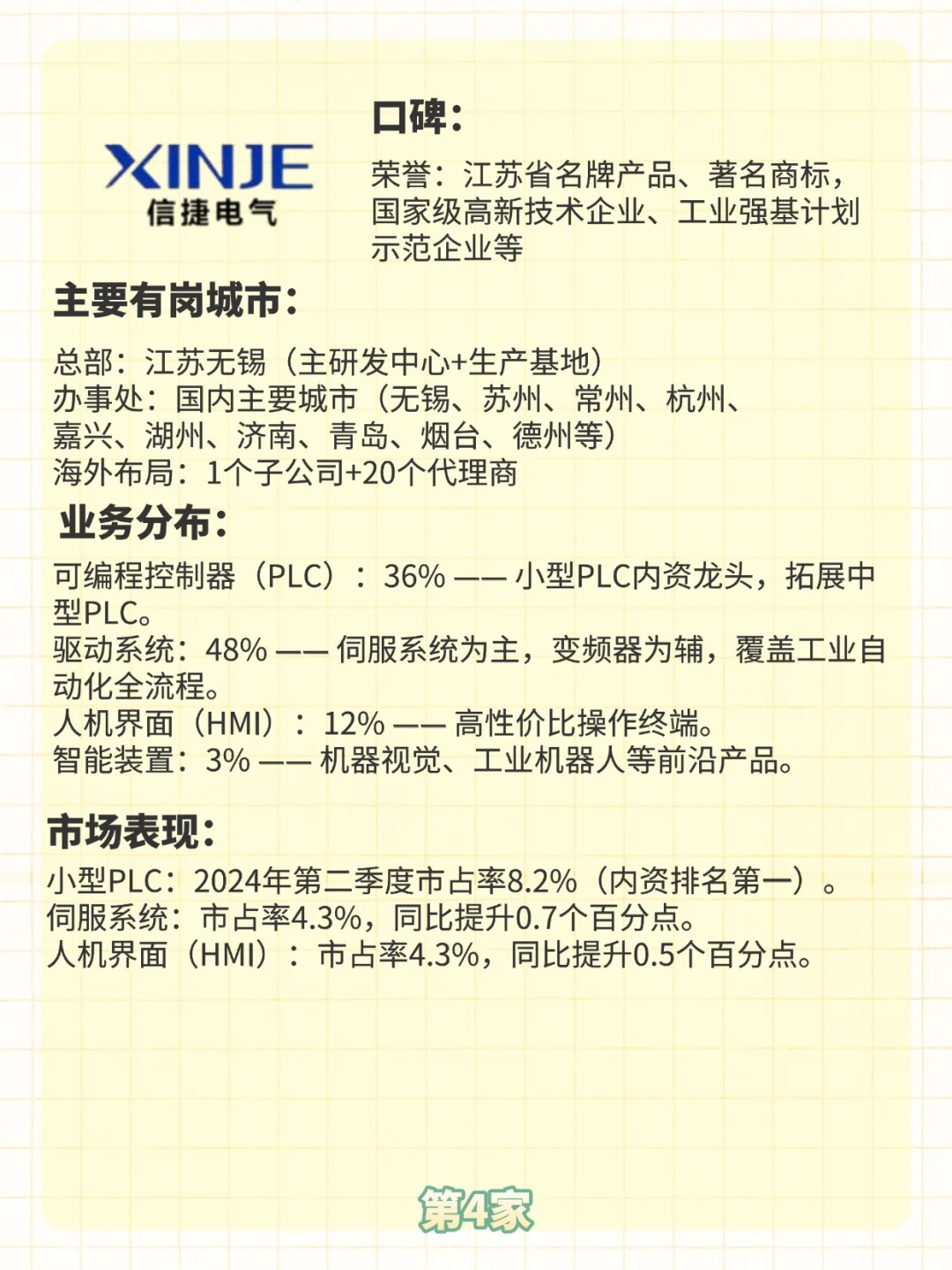 工控行业头部企业快速了解（应届生就业向）