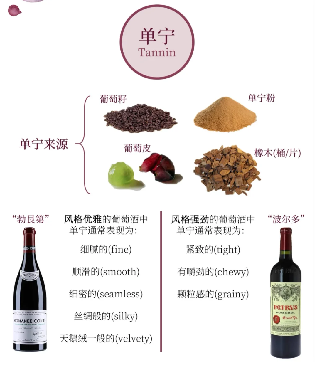 葡萄酒口感，你真的懂吗？