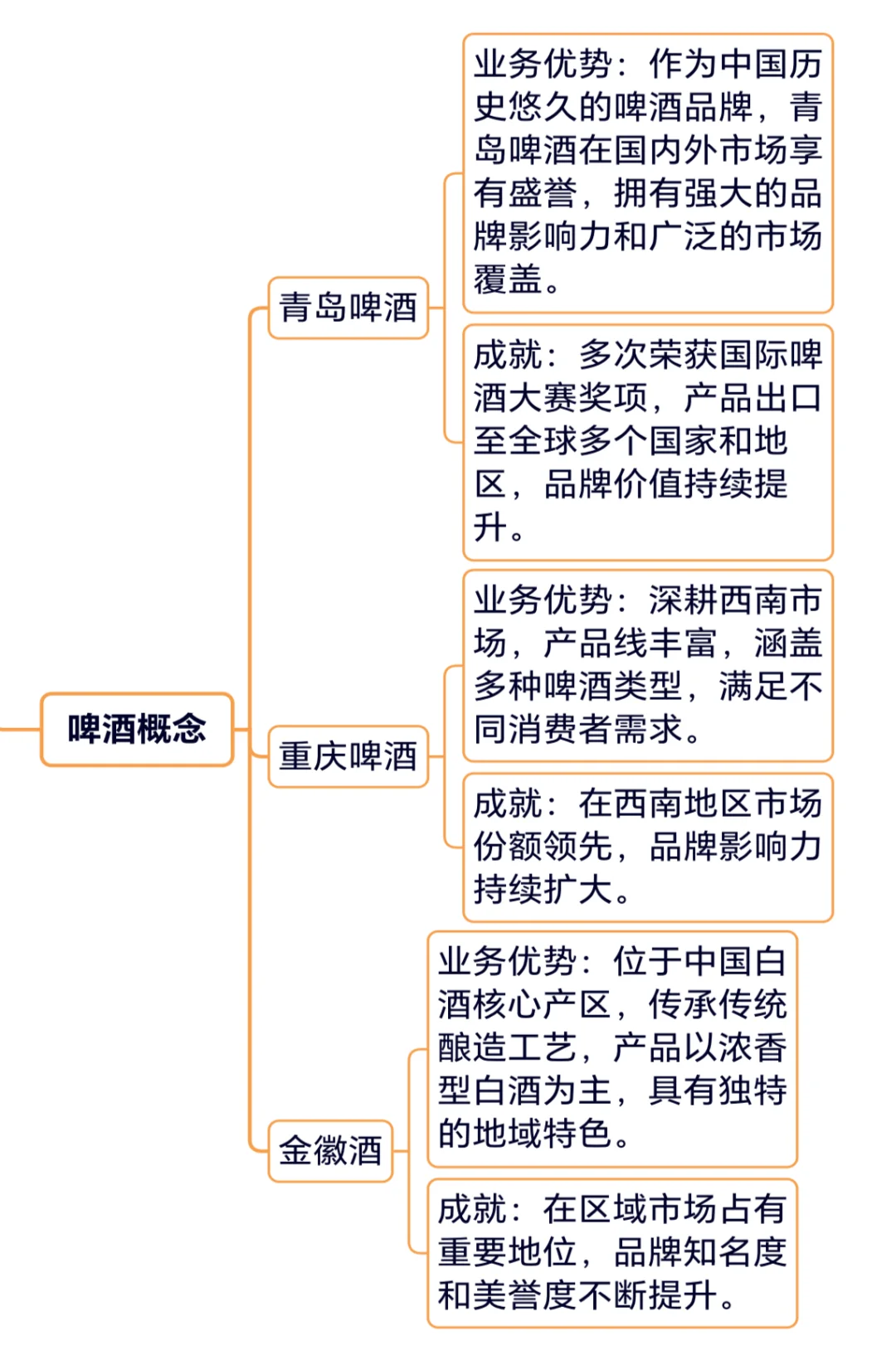 大消费饮品/行业及企业盘点