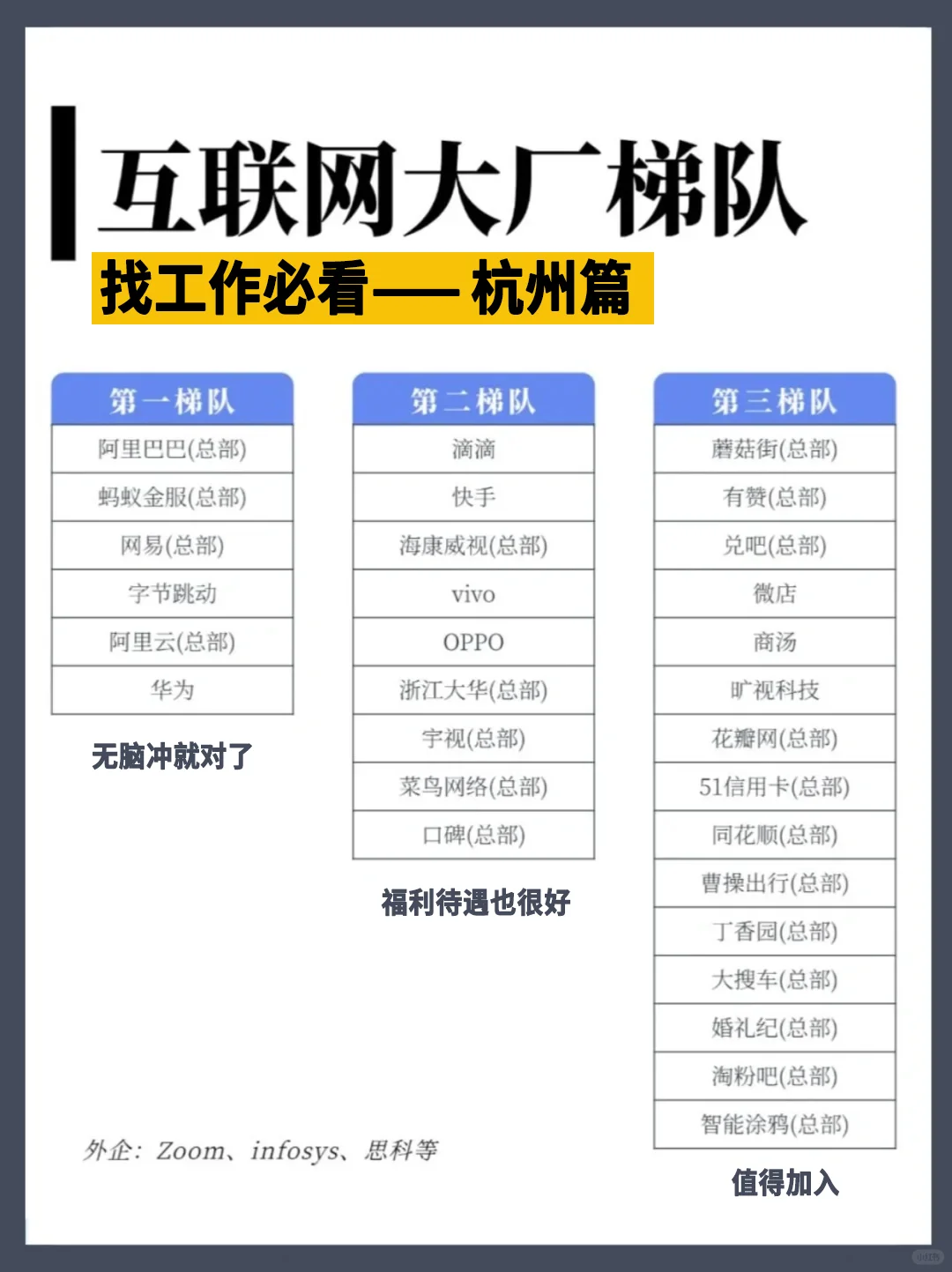 杭州互联网大厂梯队分级！打工人必看！
