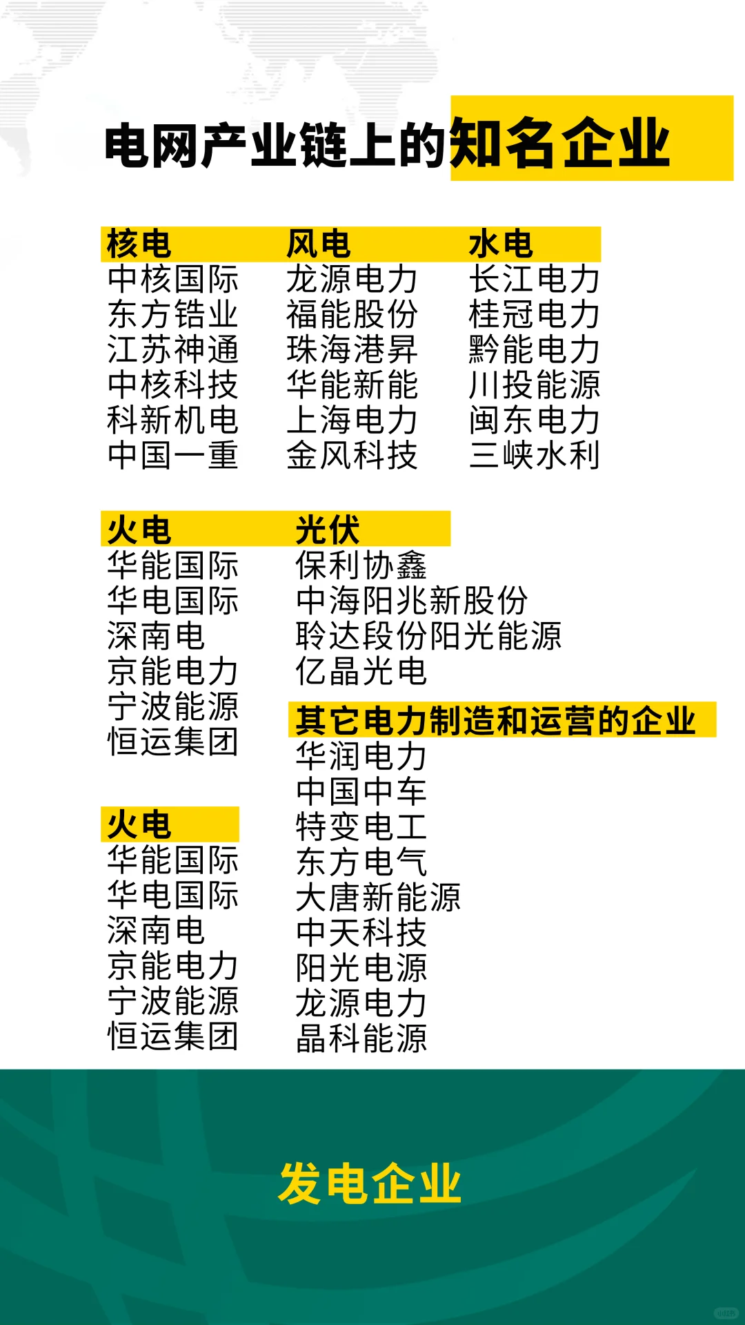 电网产业链上的知名企业