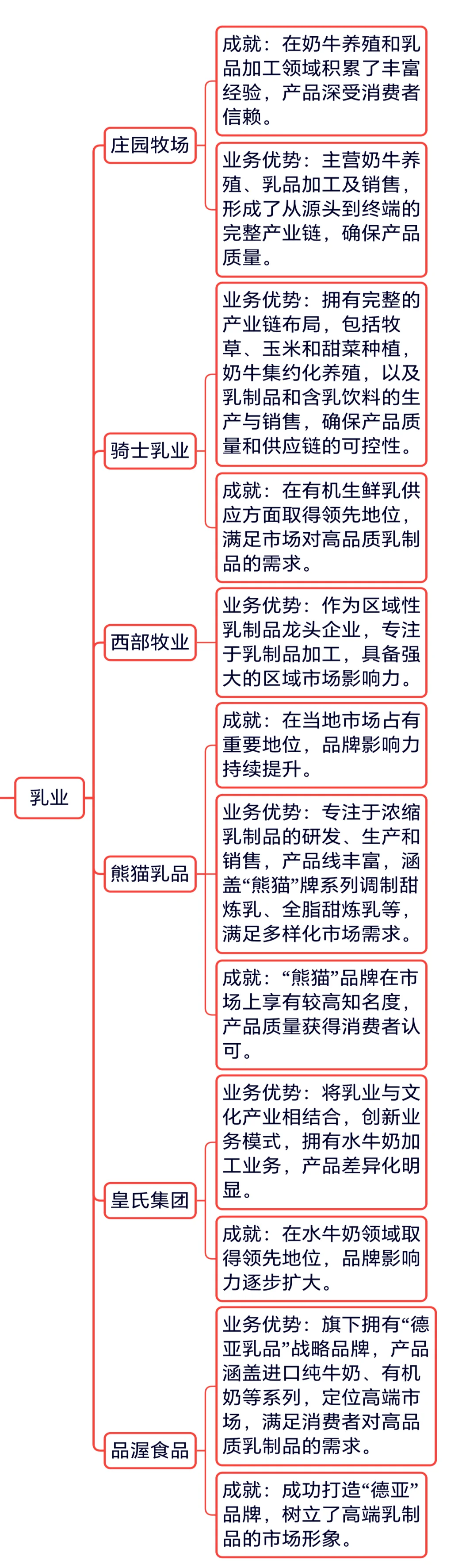 大消费饮品/行业及企业盘点