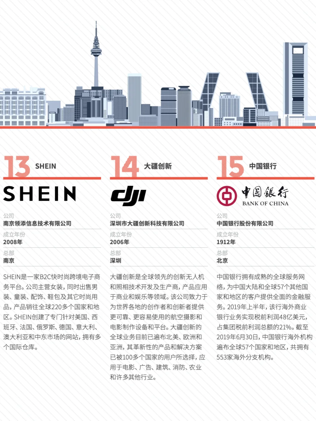 零基础转行企业出海GTM ｜先熟悉这些公司