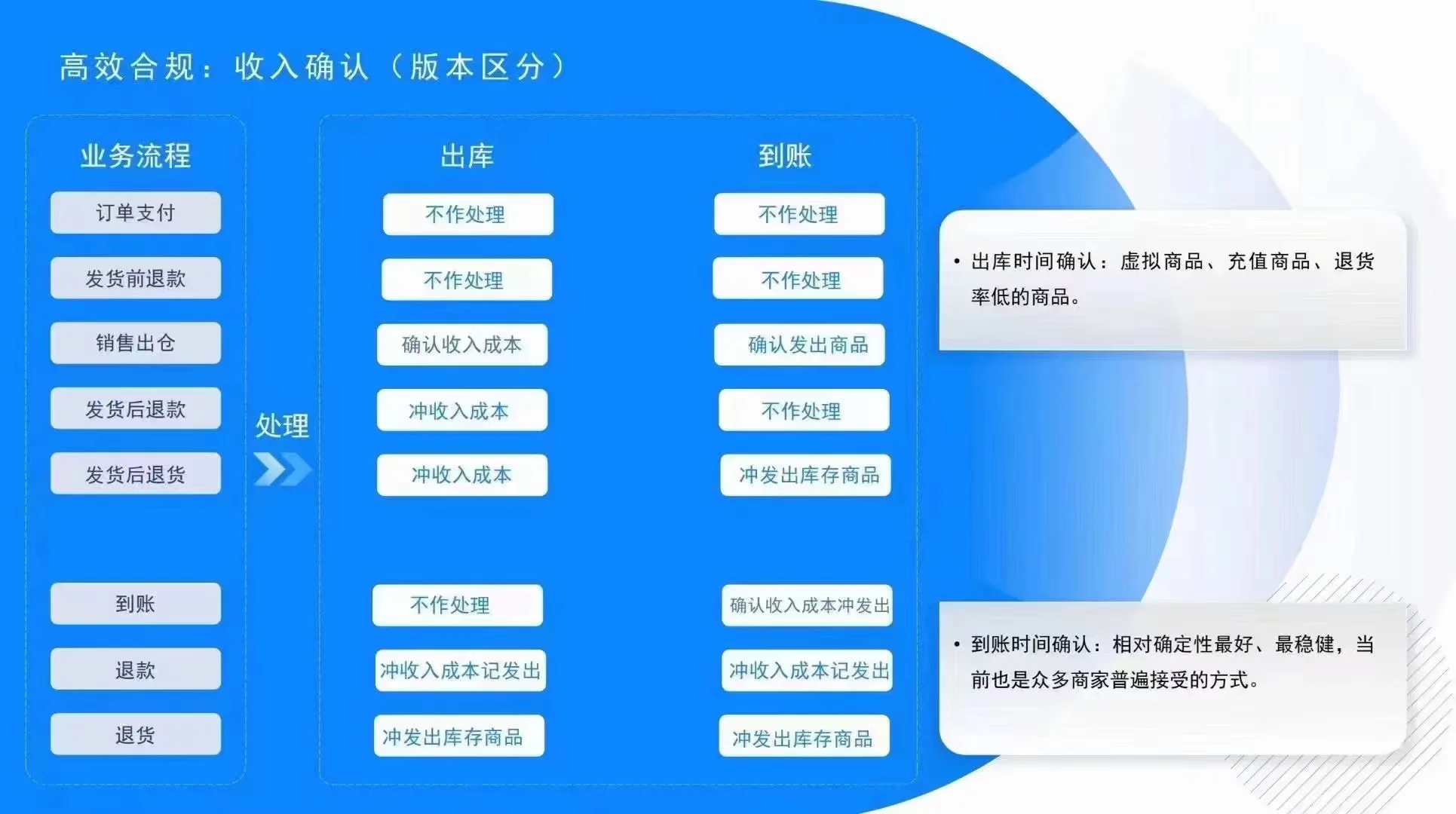 轻松管理，深耕电商行业ERP