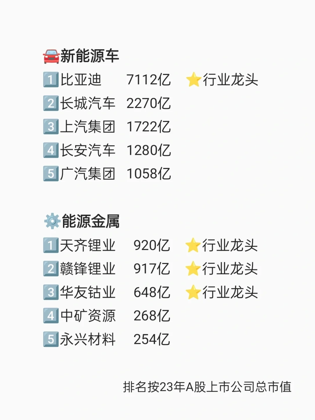 24年找工作,建议去这些新能源企业!