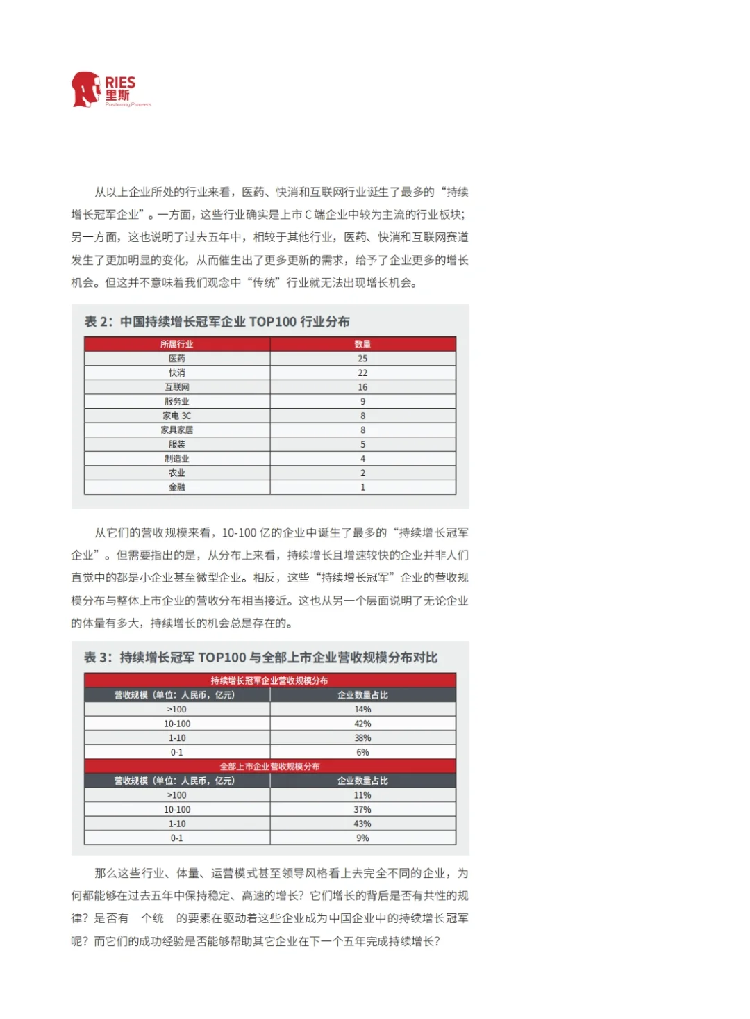 top100企业排名｜管理 创业 企业 职场