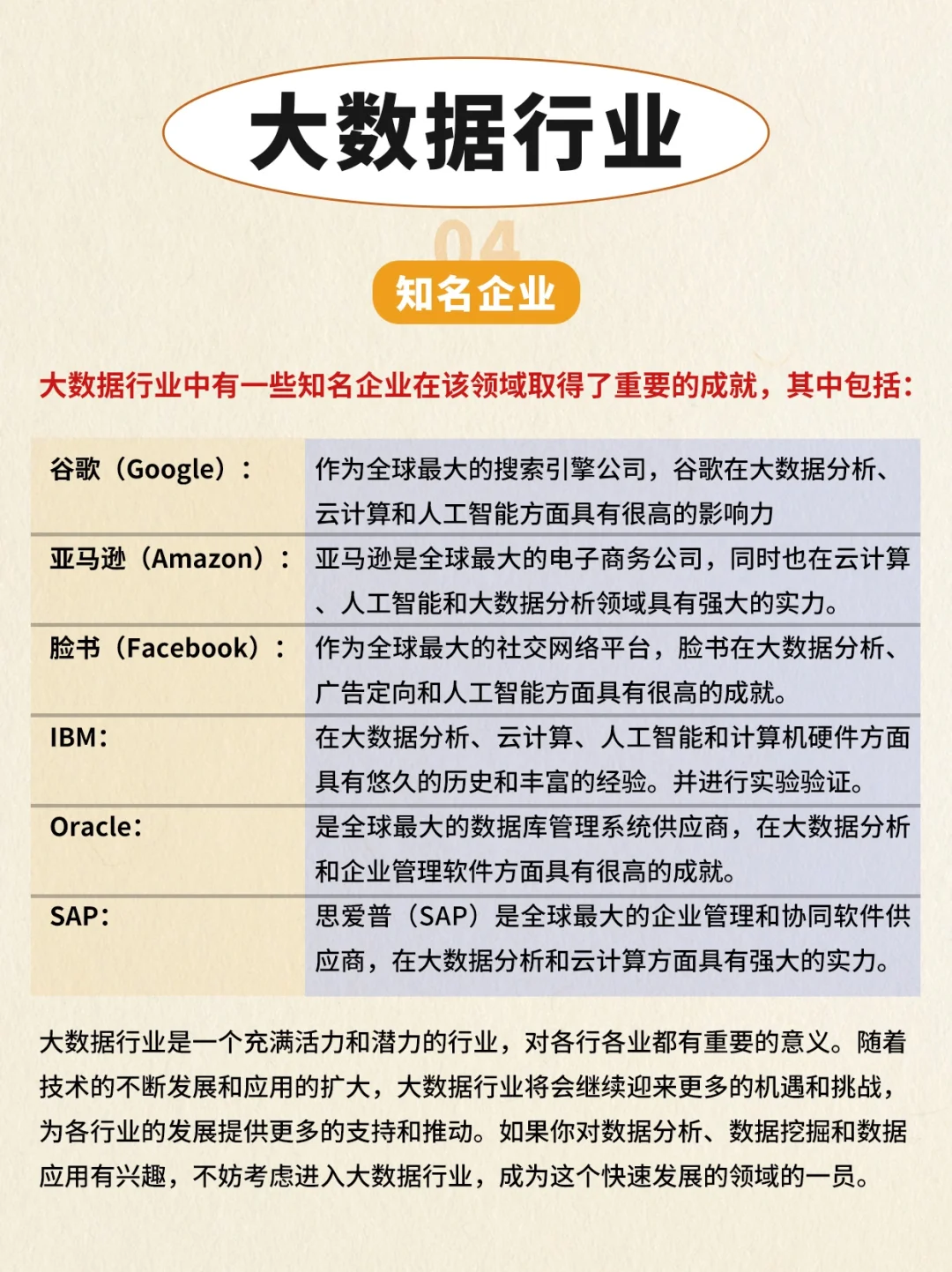 行业科普：大数据行业