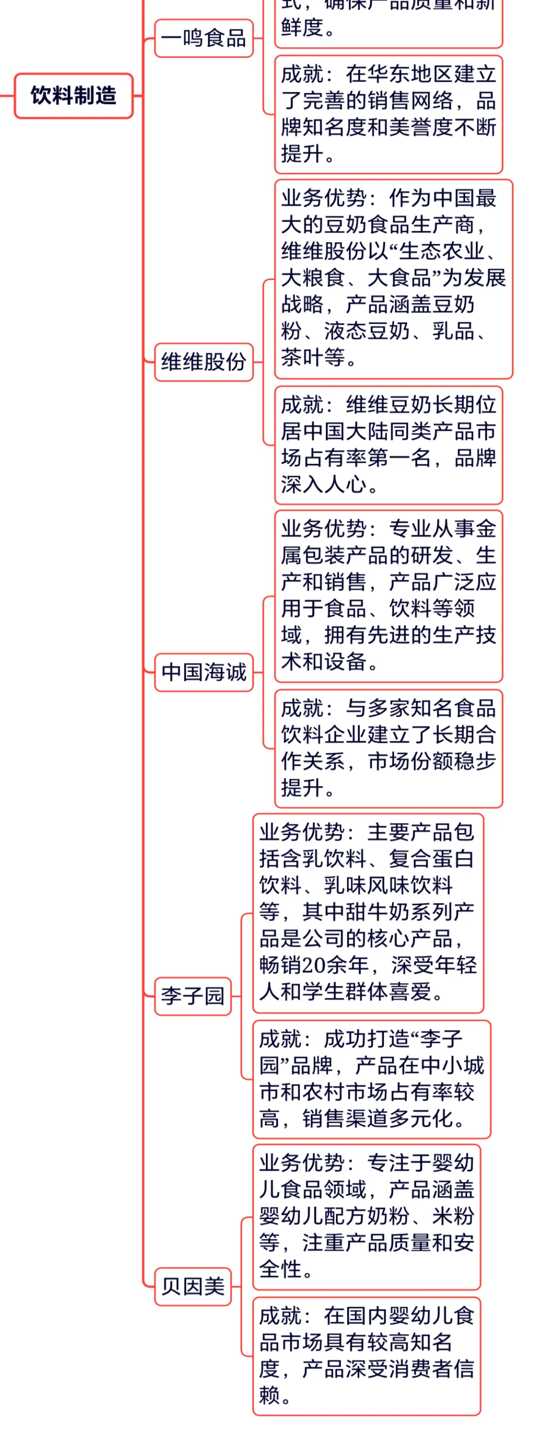 大消费饮品/行业及企业盘点