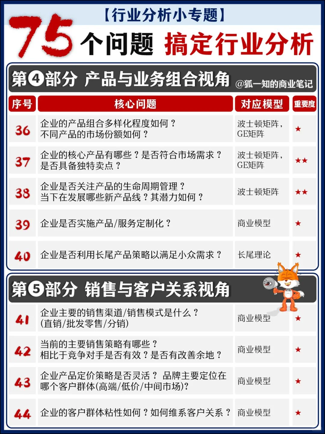 75个核心问题 全面搞定行业分析