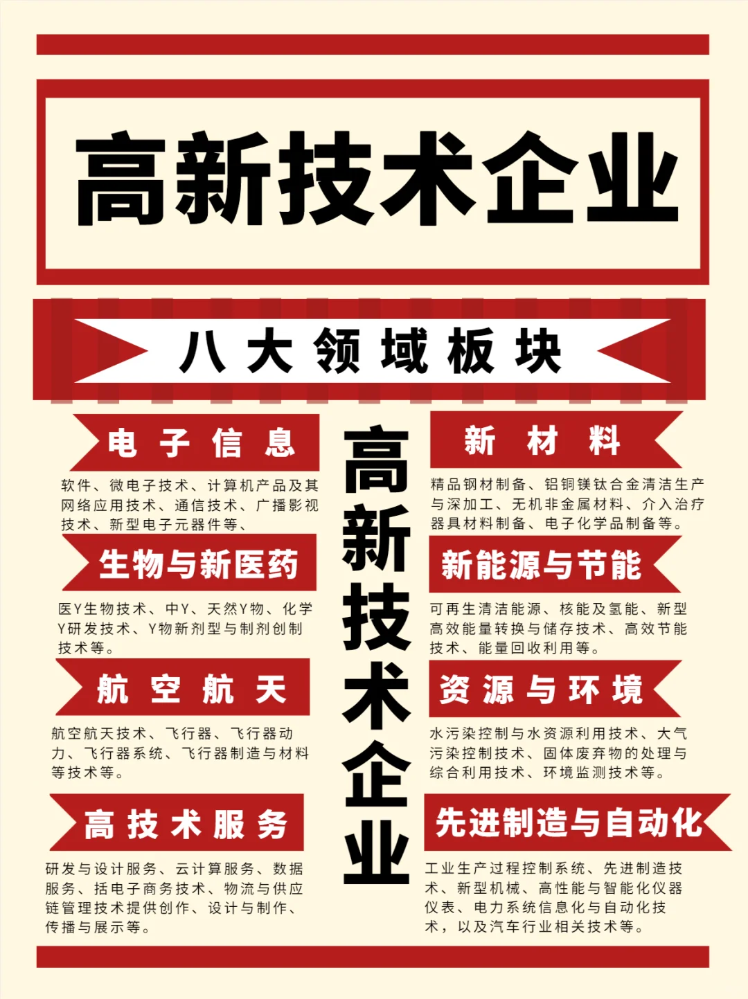 高新技术企业哪些领域？