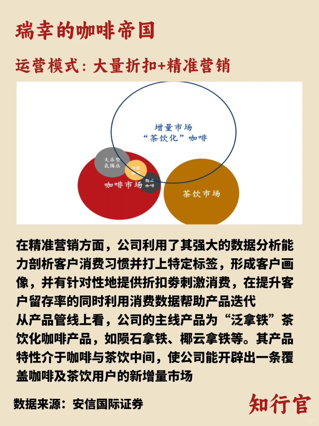 一天了解一家公司｜瑞幸