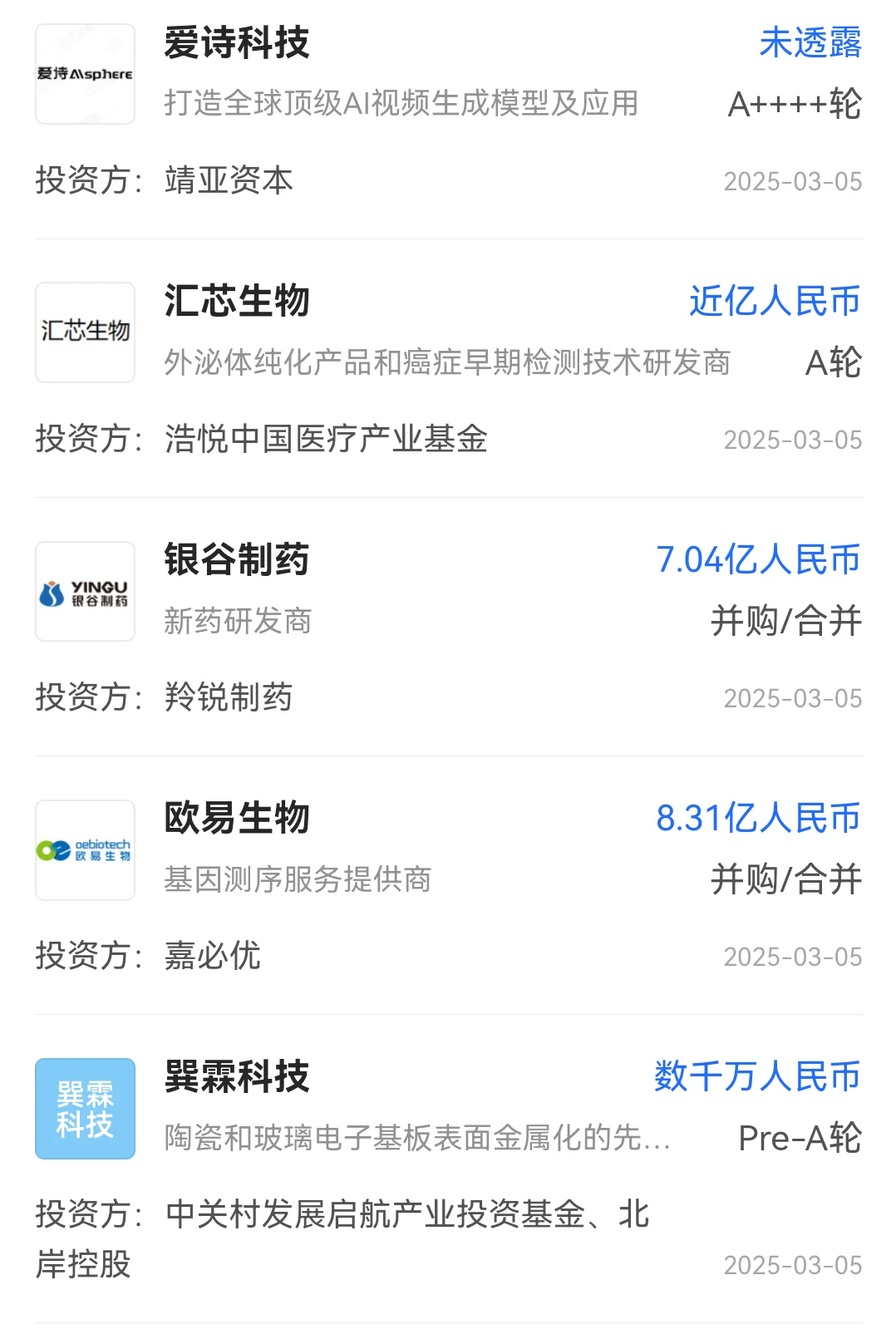 现在的钱流向哪些行业