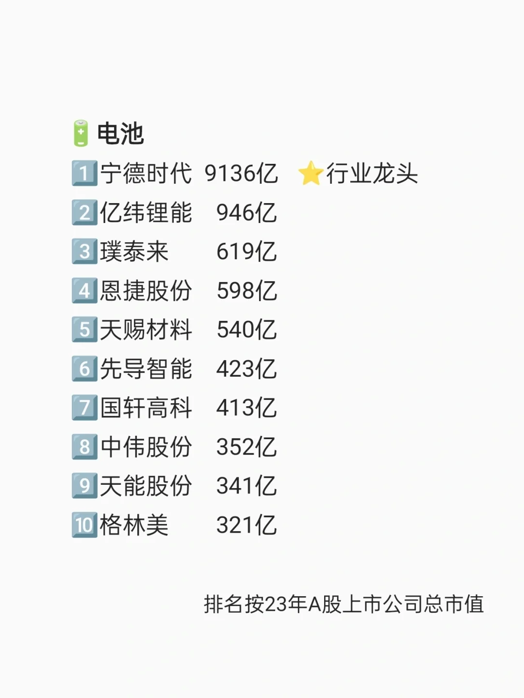24年找工作,建议去这些新能源企业!