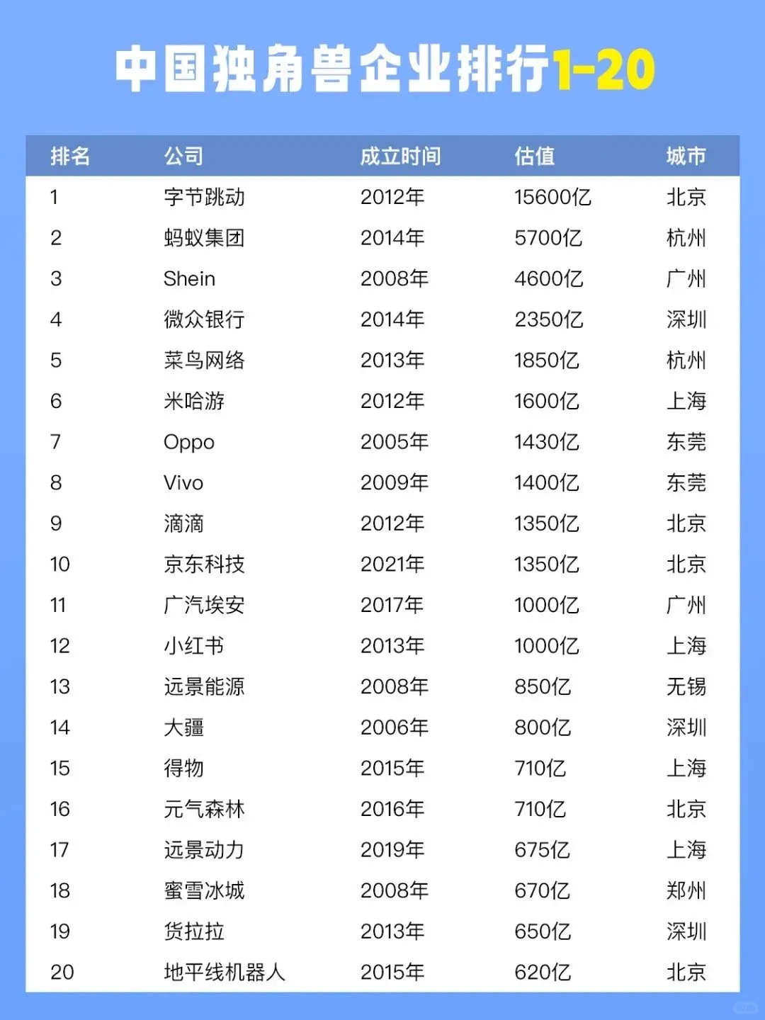 去不了国企，这些独角兽企业也是好选择?