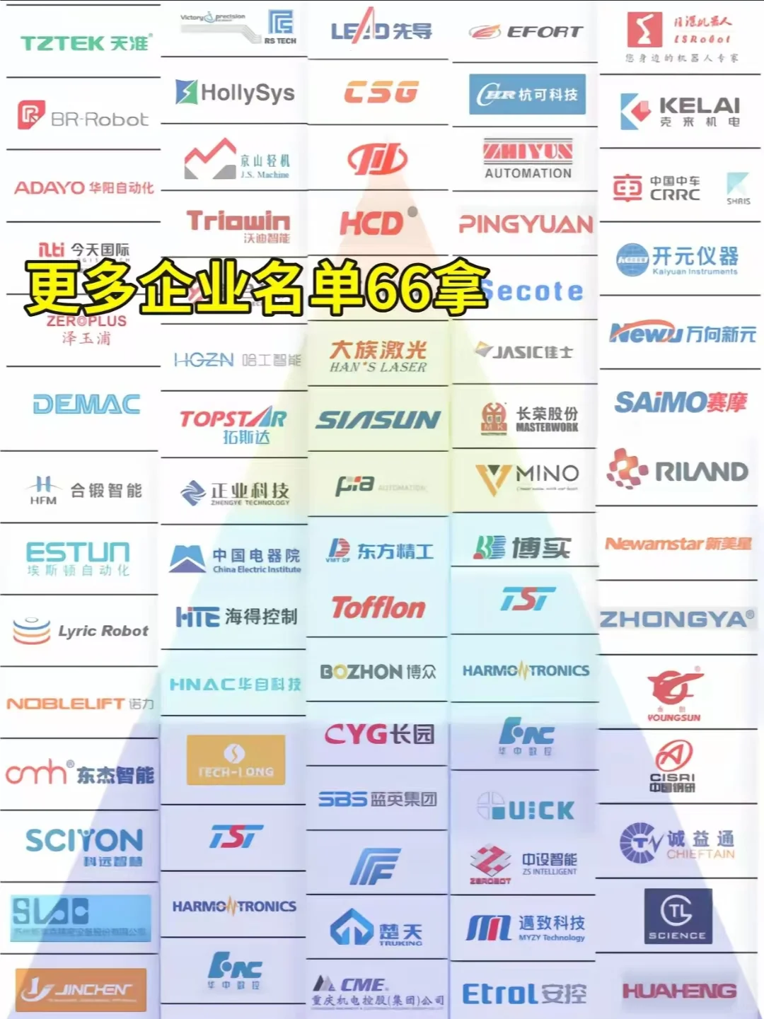 机械高薪企业名单