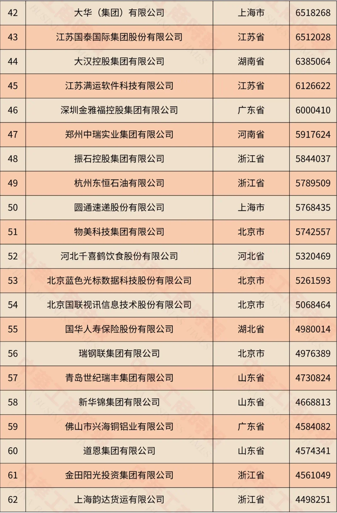 2024中国服务业民营企业100强榜单