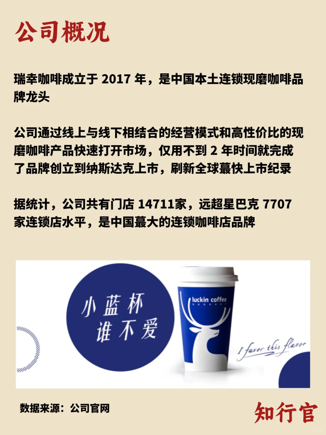 一天了解一家公司｜瑞幸