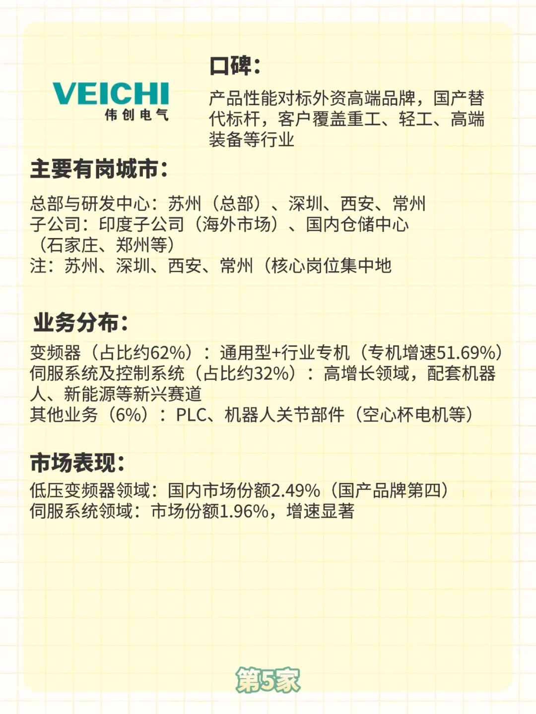 工控行业头部企业快速了解（应届生就业向）