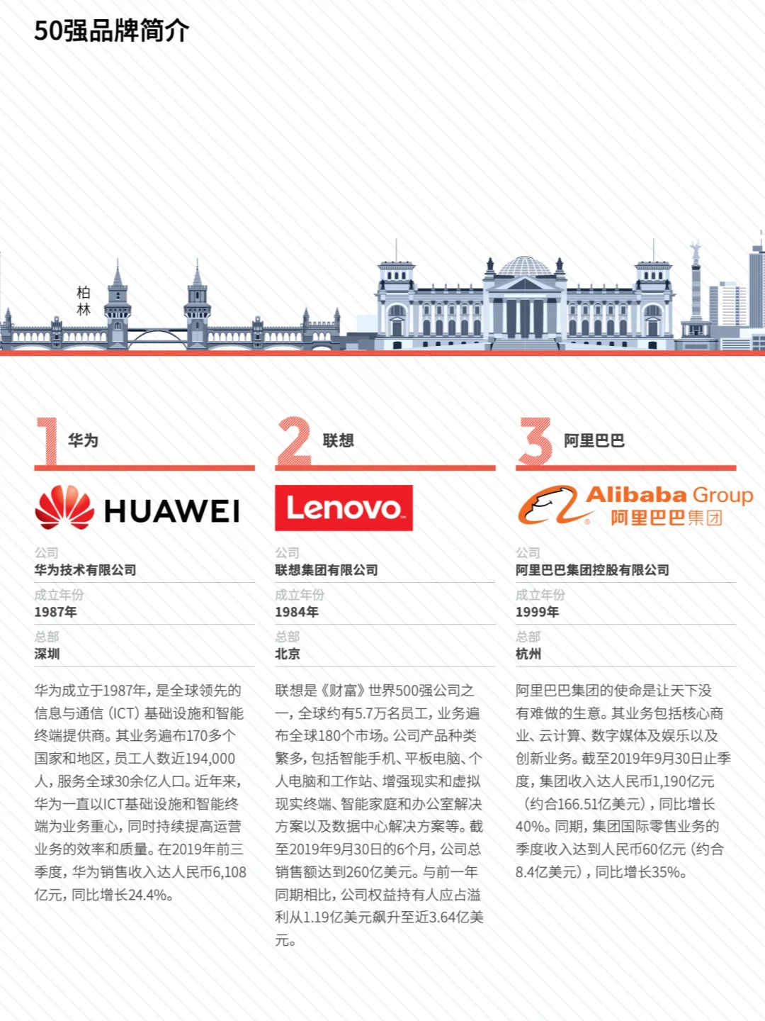 零基础转行企业出海GTM ｜先熟悉这些公司