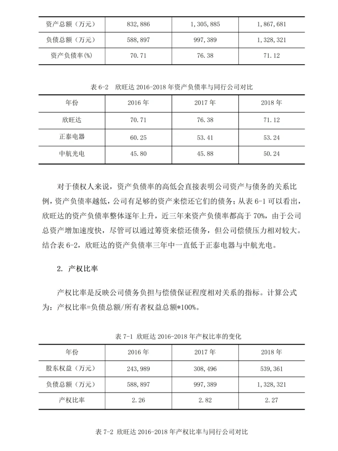 导给的偿债能力分析范文--以欣旺达公司为例