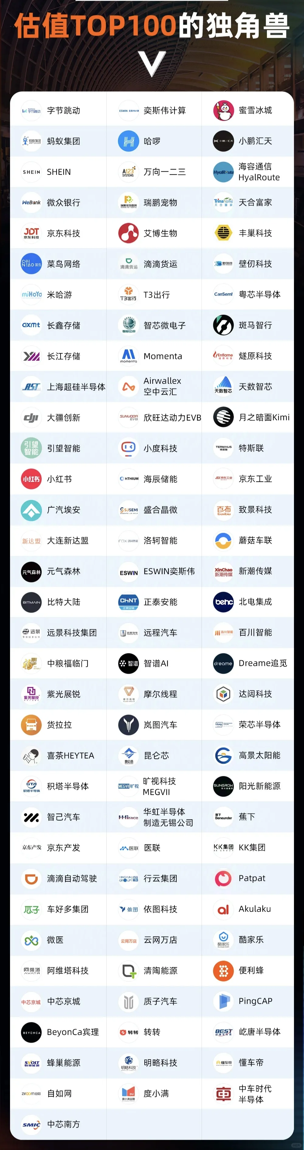 刚过去一年，又有哪些公司成为独角兽？