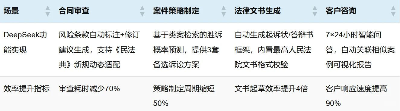 律师行业革命性突破！效率翻倍不是梦?