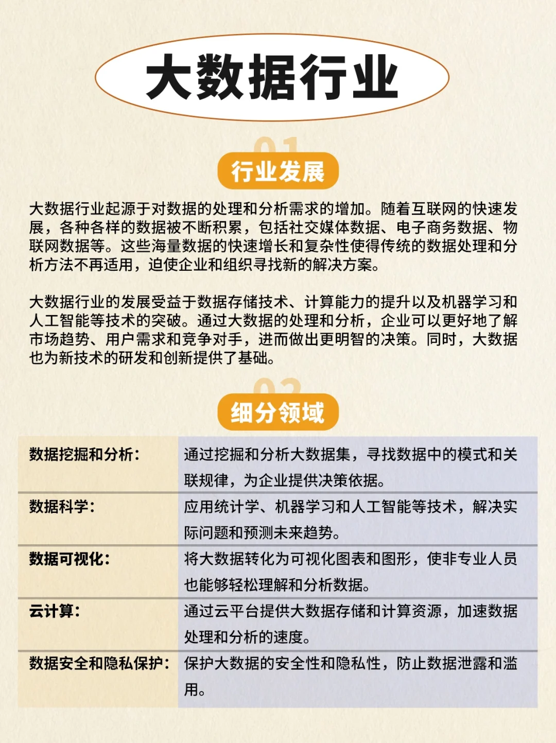 行业科普：大数据行业