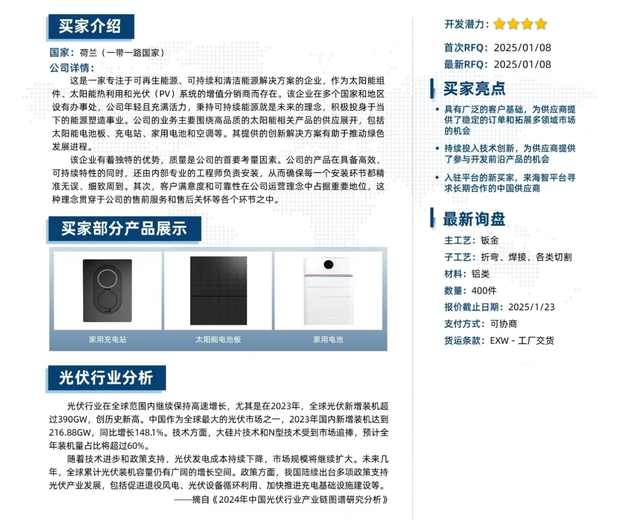 荷兰，一带一路国家，光伏行业，钣金加工