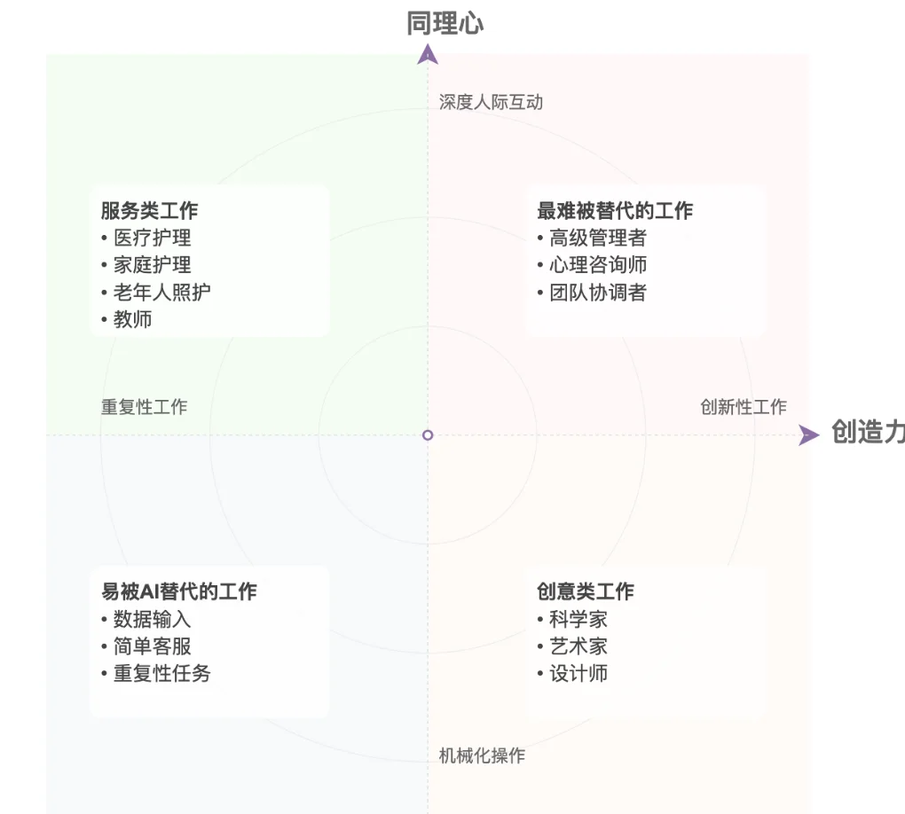 AI “抢饭碗” 进行时，企业提效进入快车道