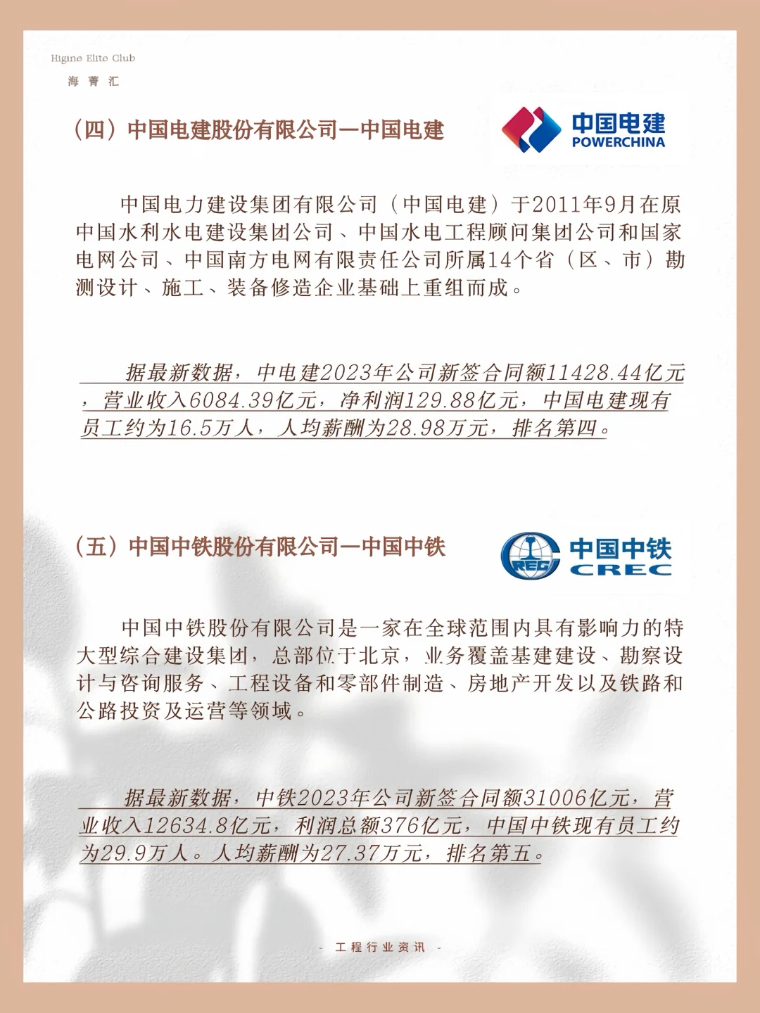 薪资36万！八大建筑央企工资排名 慕了慕了