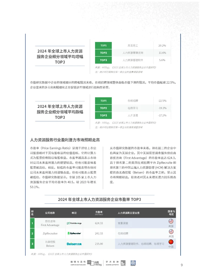 一篇报告遍览2025人力资源服务企业TOP100