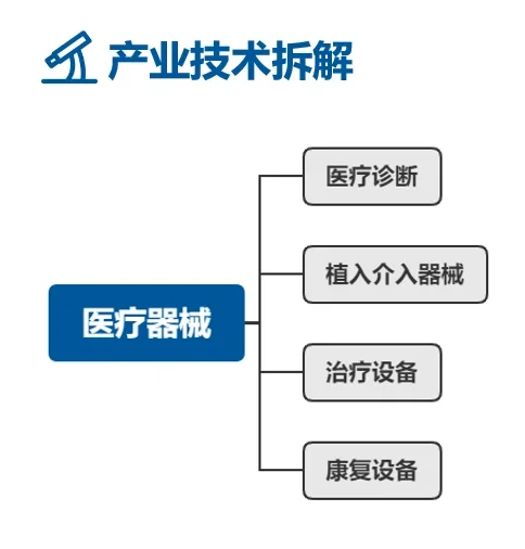 医疗器械高质量公司|头部企业清单