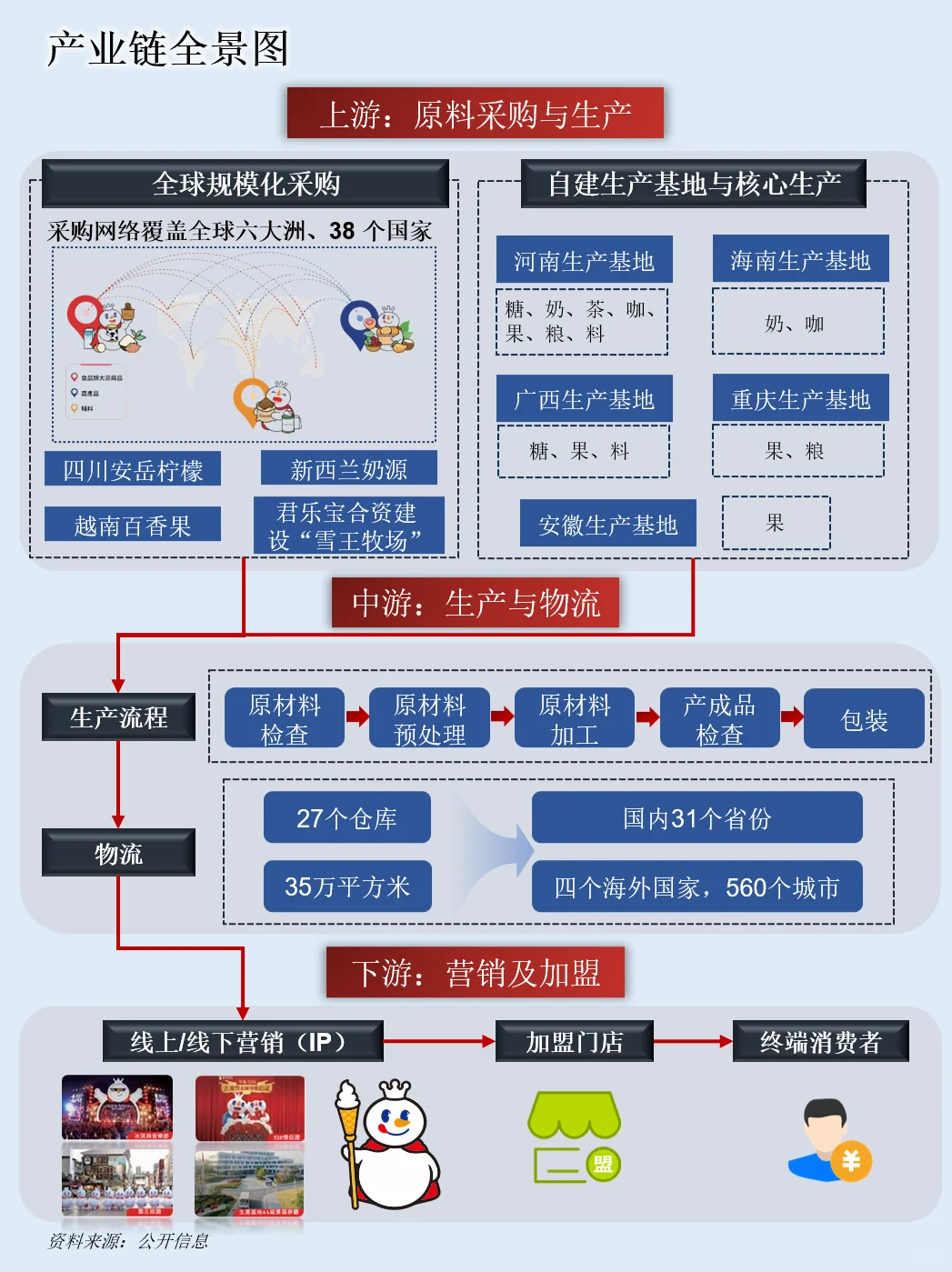 一天吃透一条产业链：NO.111 蜜雪冰城